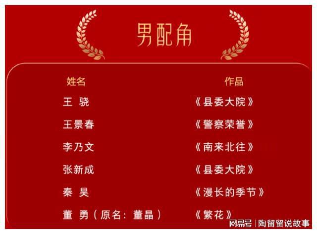 ！吴越两项提名赵丽颖和唐嫣争视后九游会J9金鹰奖提名成功去流量(图8)