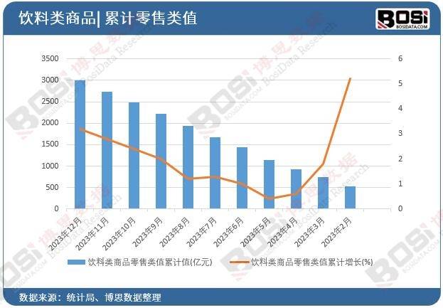国健康饮料市场的蓬勃发展j9平台健康新潮流：中(图2)