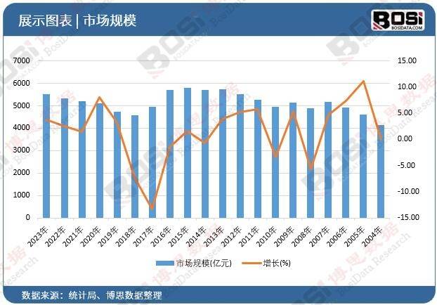 国健康饮料市场的蓬勃发展j9平台健康新潮流：中(图4)