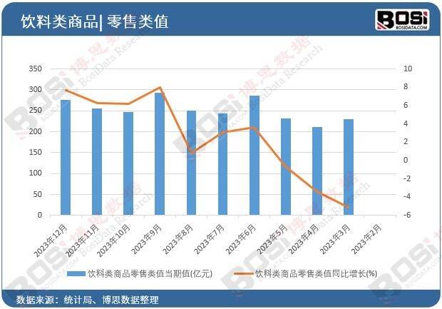 国健康饮料市场的蓬勃发展j9平台健康新潮流：中(图5)