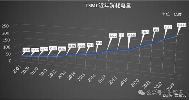 展晶圆制造产业还需要哪些条件？J9国际集团除了巨额投资外发(图2)