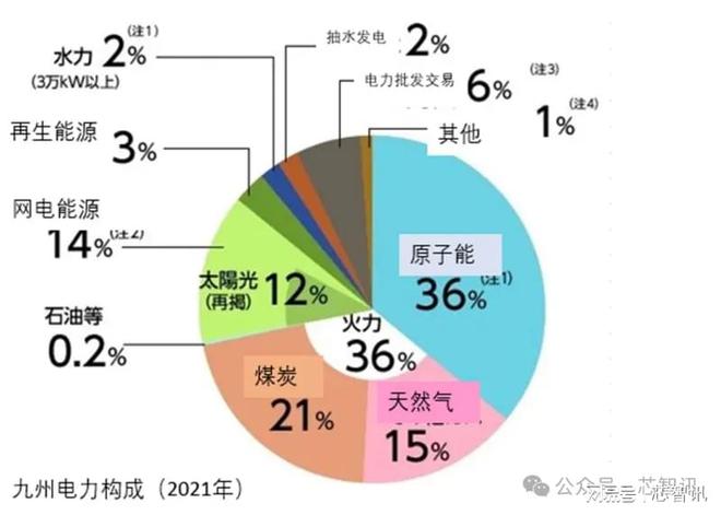 展晶圆制造产业还需要哪些条件？J9国际集团除了巨额投资外发(图5)