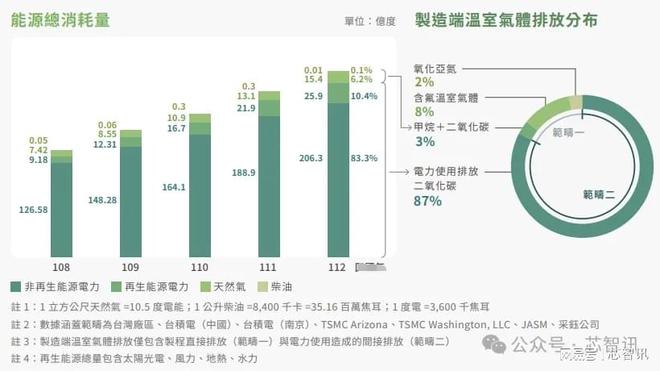 展晶圆制造产业还需要哪些条件？J9国际集团除了巨额投资外发(图7)