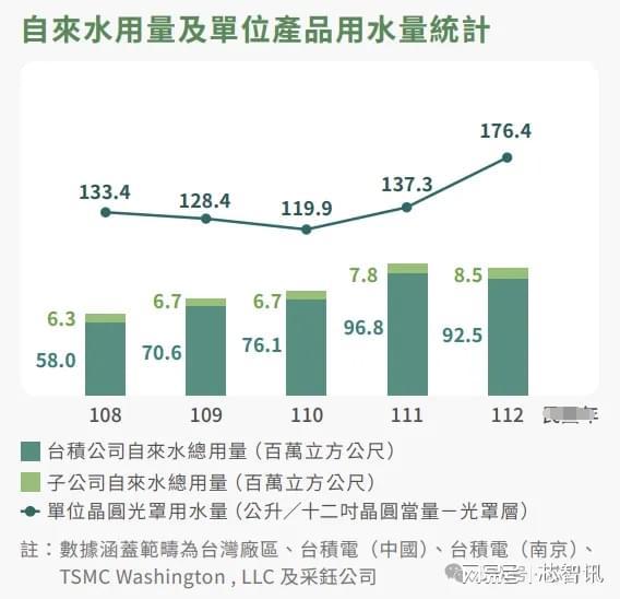 展晶圆制造产业还需要哪些条件？J9国际集团除了巨额投资外发(图14)