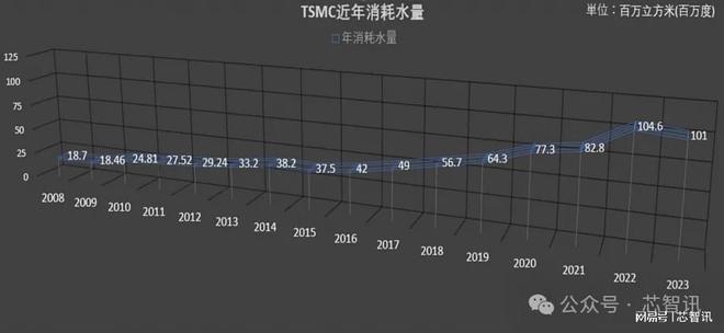 展晶圆制造产业还需要哪些条件？J9国际集团除了巨额投资外发(图17)