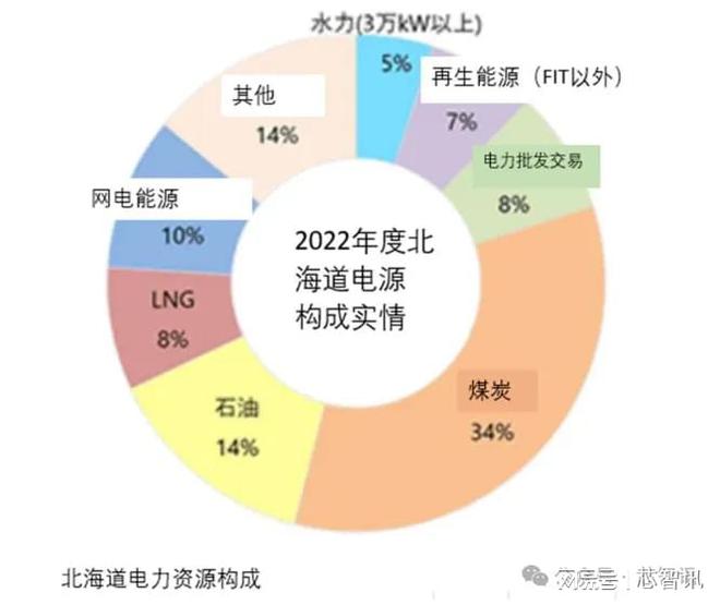 展晶圆制造产业还需要哪些条件？J9国际集团除了巨额投资外发(图18)