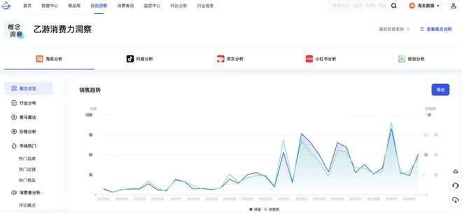 联名频繁出圈强势吸金与疯狂翻车只在一念之间j9九游真人游戏第一品牌食饮品牌乙游I