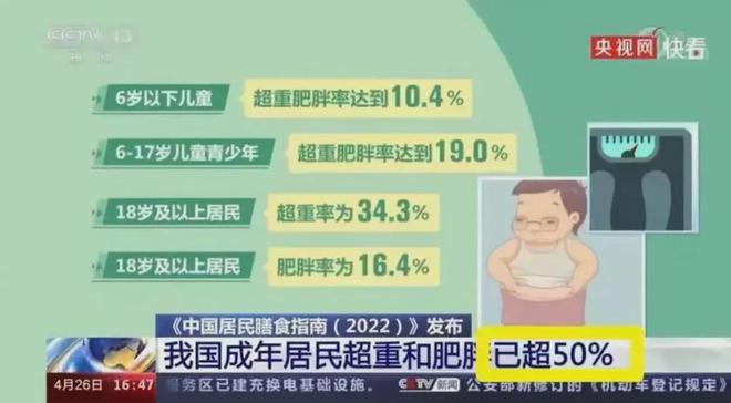 率：美国40%穷印度28%中国更是出乎意料j9九游会真人游戏第一巨惊人的中美印肥胖(图18)