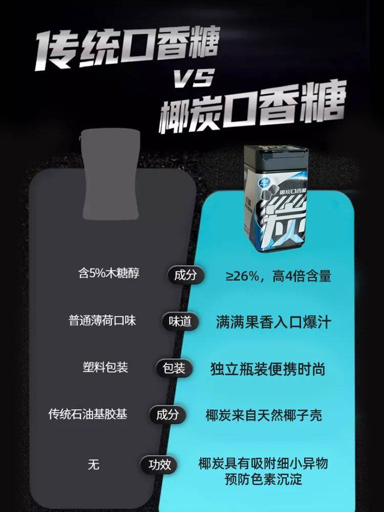 香糖正掀起糖果界“黑科技”风暴j9平台打破常规！这款黑黑的口(图3)